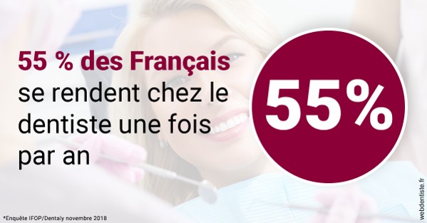 https://www.centredentairedeclamart.fr/55 % des Français 1
